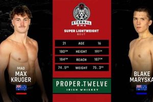 Max Kruger MMA Fighter: Stats & Bio | Ultimate Guide to MMA: Training, Techniques, and Top Fighters in The World