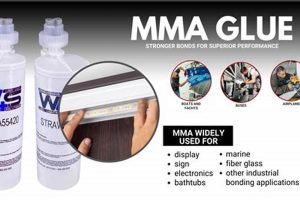 Best MMA Glue for Plastic Bonding & Repair Ultimate Guide to MMA: Training, Techniques, and Top Fighters in The World Best MMA Glue for Plastic Bonding & Repair | Ultimate Guide to MMA: Training, Techniques, and Top Fighters in The World