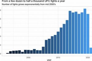 Ultimate MMA Statistics Guide & Analysis | Ultimate Guide to MMA: Training, Techniques, and Top Fighters in The World