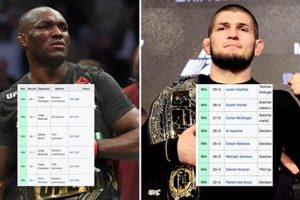 Khabib Nurmagomedov's MMA Career & Bio Ultimate Guide to MMA: Training, Techniques, and Top Fighters in The World Khabib Nurmagomedov's MMA Career & Bio | Ultimate Guide to MMA: Training, Techniques, and Top Fighters in The World