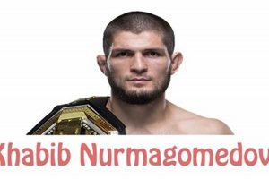 Pronounce Khabib Nurmagomedov: A Guide Ultimate Guide to MMA: Training, Techniques, and Top Fighters in The World Pronounce Khabib Nurmagomedov: A Guide | Ultimate Guide to MMA: Training, Techniques, and Top Fighters in The World