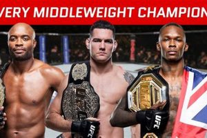Middleweight Mma Champion Ultimate Guide to MMA: Training, Techniques, and Top Fighters in The World Middleweight Mma Champion | Ultimate Guide to MMA: Training, Techniques, and Top Fighters in The World
