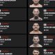Top MMA Light Heavyweight Rankings & Analysis | Ultimate Guide to MMA: Training, Techniques, and Top Fighters in The World