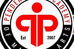 Best MMA Gyms & Training in Raleigh, NC Ultimate Guide to MMA: Training, Techniques, and Top Fighters in The World Best MMA Gyms & Training in Raleigh, NC | Ultimate Guide to MMA: Training, Techniques, and Top Fighters in The World