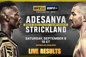Official MMA Live Results & Updates Ultimate Guide to MMA: Training, Techniques, and Top Fighters in The World Official MMA Live Results & Updates | Ultimate Guide to MMA: Training, Techniques, and Top Fighters in The World