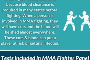 MMA Blood Tests: A Fighter's Guide Ultimate Guide to MMA: Training, Techniques, and Top Fighters in The World MMA Blood Tests: A Fighter's Guide | Ultimate Guide to MMA: Training, Techniques, and Top Fighters in The World