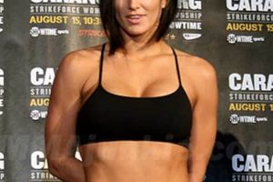 Top Female MMA Fighter Actresses: Action Stars Ultimate Guide to MMA: Training, Techniques, and Top Fighters in The World Top Female MMA Fighter Actresses: Action Stars | Ultimate Guide to MMA: Training, Techniques, and Top Fighters in The World
