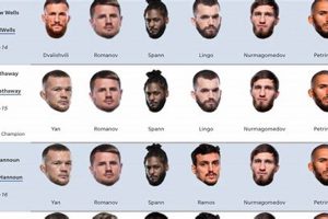Best MMA Prediction & Fight Previews | Ultimate Guide to MMA: Training, Techniques, and Top Fighters in The World