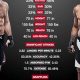 The Tony Ferguson vs. Khabib Saga: An Epic Rivalry | Ultimate Guide to MMA: Training, Techniques, and Top Fighters in The World