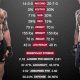 MMA Fighter Salaries: A Complete Breakdown | Ultimate Guide to MMA: Training, Techniques, and Top Fighters in The World