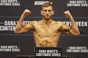 The Rise of Conor Matthews in MMA Ultimate Guide to MMA: Training, Techniques, and Top Fighters in The World The Rise of Conor Matthews in MMA | Ultimate Guide to MMA: Training, Techniques, and Top Fighters in The World