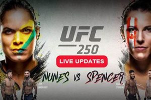 Watch MMA Live: Reddit Streams & Alternatives | Ultimate Guide to MMA: Training, Techniques, and Top Fighters in The World