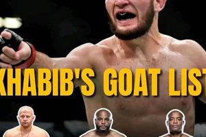 Is Khabib Nurmagomedov the MMA GOAT? Ultimate Guide to MMA: Training, Techniques, and Top Fighters in The World Is Khabib Nurmagomedov the MMA GOAT? | Ultimate Guide to MMA: Training, Techniques, and Top Fighters in The World