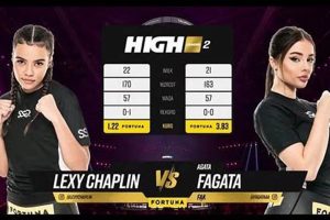 Watch Agata Fagata's Electrifying MMA Fight Debut! Ultimate Guide to MMA: Training, Techniques, and Top Fighters in The World Watch Agata Fagata's Electrifying MMA Fight Debut! | Ultimate Guide to MMA: Training, Techniques, and Top Fighters in The World