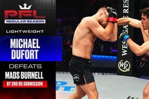 MMA Fighter Michael Dufort: Pro Record & Stats Ultimate Guide to MMA: Training, Techniques, and Top Fighters in The World MMA Fighter Michael Dufort: Pro Record & Stats | Ultimate Guide to MMA: Training, Techniques, and Top Fighters in The World