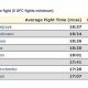 Typical MMA Fight Time: How Long Do They Last? | Ultimate Guide to MMA: Training, Techniques, and Top Fighters in The World