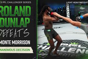Pro MMA Fighter Roland Dunlap: Career & Fight Stats Ultimate Guide to MMA: Training, Techniques, and Top Fighters in The World Pro MMA Fighter Roland Dunlap: Career & Fight Stats | Ultimate Guide to MMA: Training, Techniques, and Top Fighters in The World