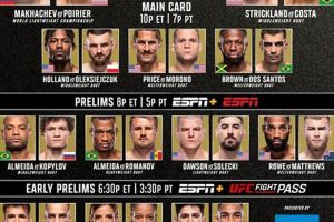 Full MMA Fight Results & Highlights: Tonight's Fights Ultimate Guide to MMA: Training, Techniques, and Top Fighters in The World Full MMA Fight Results & Highlights: Tonight's Fights | Ultimate Guide to MMA: Training, Techniques, and Top Fighters in The World