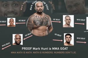 Decoding MMA Math: Fighter Stats & Analysis Ultimate Guide to MMA: Training, Techniques, and Top Fighters in The World Decoding MMA Math: Fighter Stats & Analysis | Ultimate Guide to MMA: Training, Techniques, and Top Fighters in The World