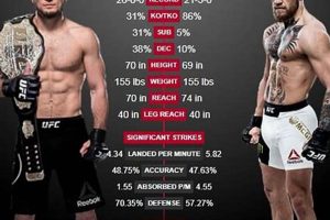 Khabib vs. McGregor: Rivalry, Not Friendship Ultimate Guide to MMA: Training, Techniques, and Top Fighters in The World Khabib vs. McGregor: Rivalry, Not Friendship | Ultimate Guide to MMA: Training, Techniques, and Top Fighters in The World