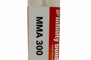 High-Strength Infinity Bond MMA 300 Adhesive Ultimate Guide to MMA: Training, Techniques, and Top Fighters in The World High-Strength Infinity Bond MMA 300 Adhesive | Ultimate Guide to MMA: Training, Techniques, and Top Fighters in The World