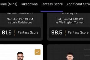 Dominate Fantasy MMA: PrizePicks Scoring Guide Ultimate Guide to MMA: Training, Techniques, and Top Fighters in The World Dominate Fantasy MMA: PrizePicks Scoring Guide | Ultimate Guide to MMA: Training, Techniques, and Top Fighters in The World
