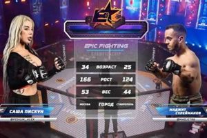 Top MMA Pornstar Crossovers: Fights &amp; Films | Ultimate Guide to MMA: Training, Techniques, and Top Fighters in The World