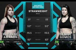 Best MMA Foothills Gyms & Training Ultimate Guide to MMA: Training, Techniques, and Top Fighters in The World Best MMA Foothills Gyms & Training | Ultimate Guide to MMA: Training, Techniques, and Top Fighters in The World