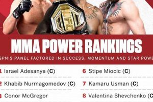 Official ESPN MMA Rankings & Fighter List Ultimate Guide to MMA: Training, Techniques, and Top Fighters in The World Official ESPN MMA Rankings & Fighter List | Ultimate Guide to MMA: Training, Techniques, and Top Fighters in The World