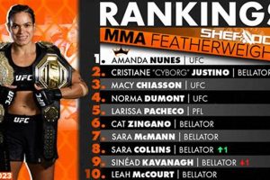 Latest MMA News & Updates - Sherdog Ultimate Guide to MMA: Training, Techniques, and Top Fighters in The World Latest MMA News & Updates - Sherdog | Ultimate Guide to MMA: Training, Techniques, and Top Fighters in The World