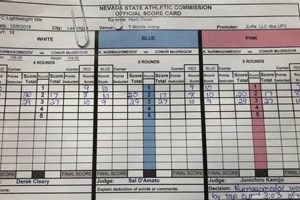 Khabib vs McGregor: Official Scorecard & Analysis Ultimate Guide to MMA: Training, Techniques, and Top Fighters in The World Khabib vs McGregor: Official Scorecard & Analysis | Ultimate Guide to MMA: Training, Techniques, and Top Fighters in The World