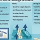 Best MMA & Savings Accounts: High-Yield Options | Ultimate Guide to MMA: Training, Techniques, and Top Fighters in The World