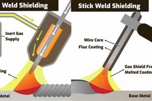MMA Welding vs. Stick Welding: Are They the Same? Ultimate Guide to MMA: Training, Techniques, and Top Fighters in The World MMA Welding vs. Stick Welding: Are They the Same? | Ultimate Guide to MMA: Training, Techniques, and Top Fighters in The World