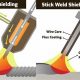 MMA Welding vs. Stick Welding: Are They the Same? | Ultimate Guide to MMA: Training, Techniques, and Top Fighters in The World