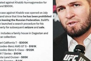 Khabib's Tax Troubles: A Closer Look Ultimate Guide to MMA: Training, Techniques, and Top Fighters in The World Khabib's Tax Troubles: A Closer Look | Ultimate Guide to MMA: Training, Techniques, and Top Fighters in The World