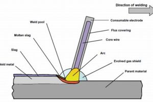 Understanding MMA Welding Meaning & Techniques Ultimate Guide to MMA: Training, Techniques, and Top Fighters in The World Understanding MMA Welding Meaning & Techniques | Ultimate Guide to MMA: Training, Techniques, and Top Fighters in The World
