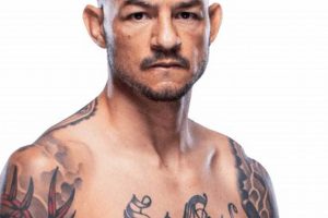 Cub Swanson MMA Fight Record & Stats Ultimate Guide to MMA: Training, Techniques, and Top Fighters in The World Cub Swanson MMA Fight Record & Stats | Ultimate Guide to MMA: Training, Techniques, and Top Fighters in The World