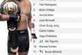 Top Featherweight MMA Fighters: A Complete Guide Ultimate Guide to MMA: Training, Techniques, and Top Fighters in The World Top Featherweight MMA Fighters: A Complete Guide | Ultimate Guide to MMA: Training, Techniques, and Top Fighters in The World