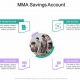 Mma Savings | Ultimate Guide to MMA: Training, Techniques, and Top Fighters in The World