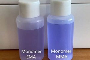 Best EMA Monomer vs. MMA Monomer: Expert Guide | Ultimate Guide to MMA: Training, Techniques, and Top Fighters in The World