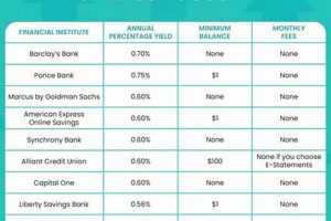 Maximize Your Savings with High-Yield MMA Rates Today Ultimate Guide to MMA: Training, Techniques, and Top Fighters in The World Maximize Your Savings with High-Yield MMA Rates Today | Ultimate Guide to MMA: Training, Techniques, and Top Fighters in The World
