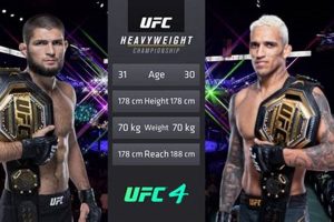 Charles Oliveira Vs Khabib Ultimate Guide to MMA: Training, Techniques, and Top Fighters in The World Charles Oliveira Vs Khabib | Ultimate Guide to MMA: Training, Techniques, and Top Fighters in The World