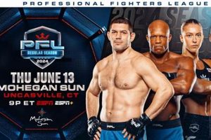 Ultimate MMA at Mohegan Sun 2024! Ultimate Guide to MMA: Training, Techniques, and Top Fighters in The World Ultimate MMA at Mohegan Sun 2024! | Ultimate Guide to MMA: Training, Techniques, and Top Fighters in The World