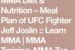 Fuel Your Fight: MMA Diet & Nutrition Guide Ultimate Guide to MMA: Training, Techniques, and Top Fighters in The World Fuel Your Fight: MMA Diet & Nutrition Guide | Ultimate Guide to MMA: Training, Techniques, and Top Fighters in The World