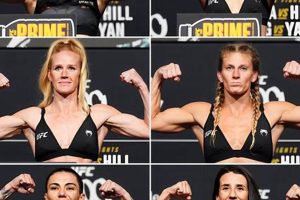 Official Women's MMA Rankings & Standings Ultimate Guide to MMA: Training, Techniques, and Top Fighters in The World Official Women's MMA Rankings & Standings | Ultimate Guide to MMA: Training, Techniques, and Top Fighters in The World