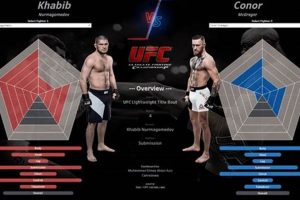 Official MMA Live Stats: Fight Night Data | Ultimate Guide to MMA: Training, Techniques, and Top Fighters in The World