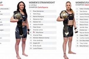 Top Female MMA Rankings & Fighter Standings Ultimate Guide to MMA: Training, Techniques, and Top Fighters in The World Top Female MMA Rankings & Fighter Standings | Ultimate Guide to MMA: Training, Techniques, and Top Fighters in The World
