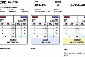 Understanding MMA Scorecards: A Complete Guide Ultimate Guide to MMA: Training, Techniques, and Top Fighters in The World Understanding MMA Scorecards: A Complete Guide | Ultimate Guide to MMA: Training, Techniques, and Top Fighters in The World