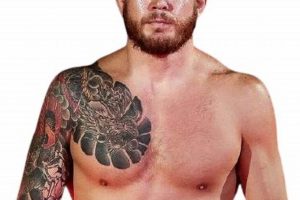 Train at Eblen MMA: Asheville's Best MMA Gym | Ultimate Guide to MMA: Training, Techniques, and Top Fighters in The World