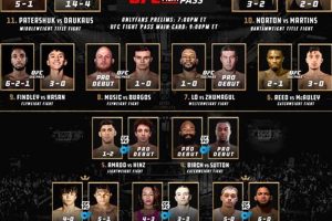 Cffc Mma Ultimate Guide to MMA: Training, Techniques, and Top Fighters in The World Cffc Mma | Ultimate Guide to MMA: Training, Techniques, and Top Fighters in The World
